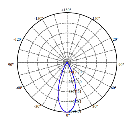 Nata Lighting Company Limited - High Efficiency Reflector